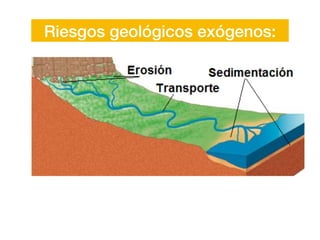 Riesgos geológicos exógenos:
 