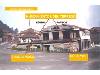Riesgos gravitacionales
COLAPSOS
HUNDIMIENTOS DEL TERRENO
SUBSIDENCIAS
LENTOS RÁPIDOS
 