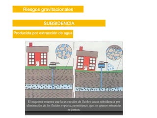 Riesgos gravitacionales
Producida por extracción de agua
SUBSIDENCIA
 