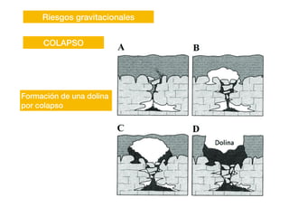 Riesgos gravitacionales
Formación de una dolina
por colapso
COLAPSO
 