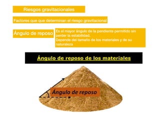 Riesgos gravitacionales
Ángulo de reposo
Es el mayor ángulo de la pendiente permitido sin
perder la estabilidad.
Depende del tamaño de los materiales y de su
naturaleza
Flujos
Deslizamientos
Factores que que determinan el riesgo gravitacional
 