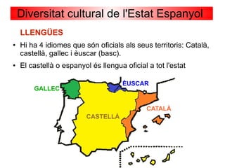 Diversitat cultural de l'Estat Espanyol
LLENGÜES
● Hi ha 4 idiomes que són oficials als seus territoris: Català,
castellà, gallec i èuscar (basc).
● El castellà o espanyol és llengua oficial a tot l'estat
CATALÀ
GALLEC
ÈUSCAR
CASTELLÀ
 