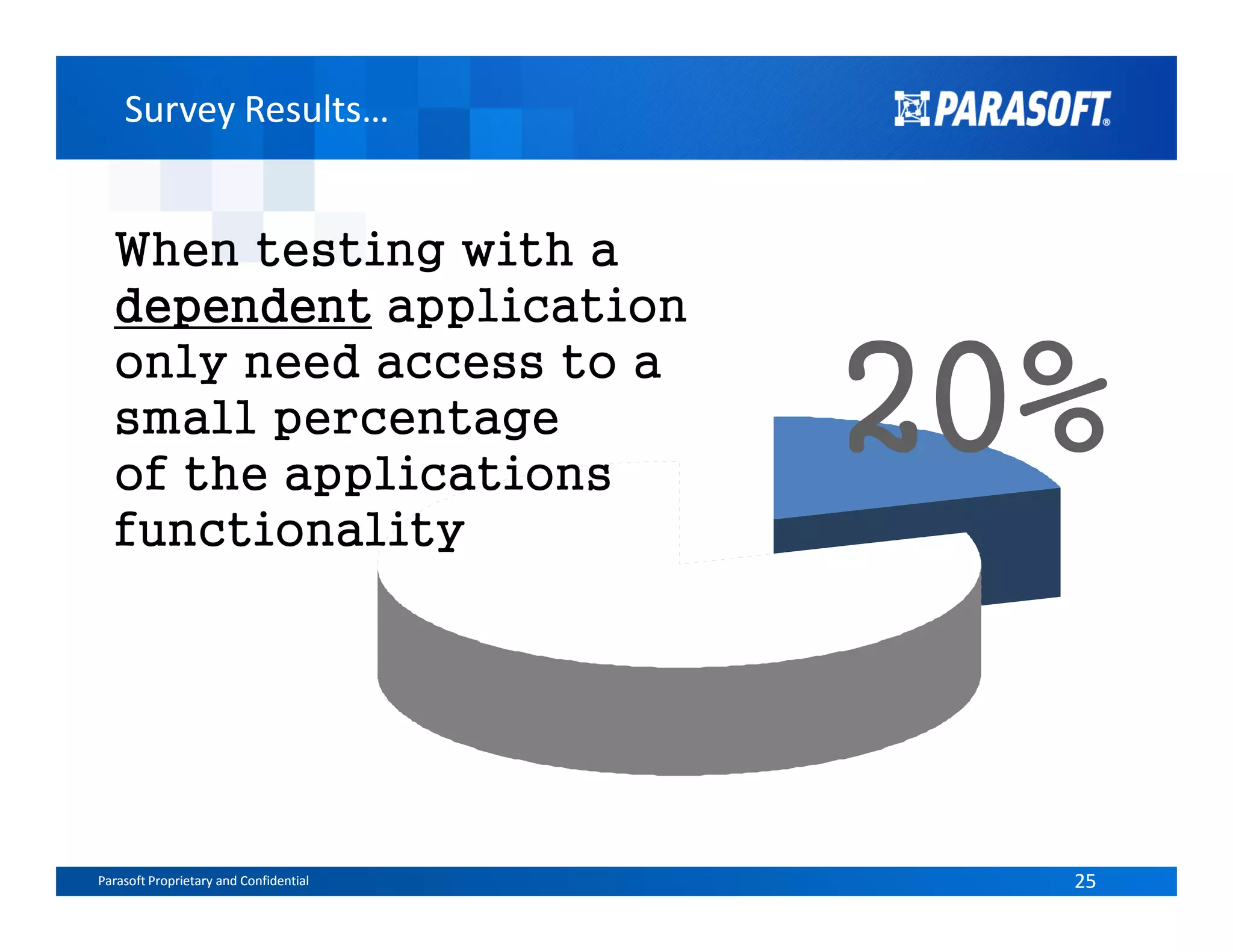 Survey Results…Survey Results…
When testing with a
dependentdependentdependentdependent application
only need access to a
small percentage
of the applications
20%
Parasoft Proprietary and Confidential 25Parasoft Proprietary and Confidential 25
of the applications
functionality
 