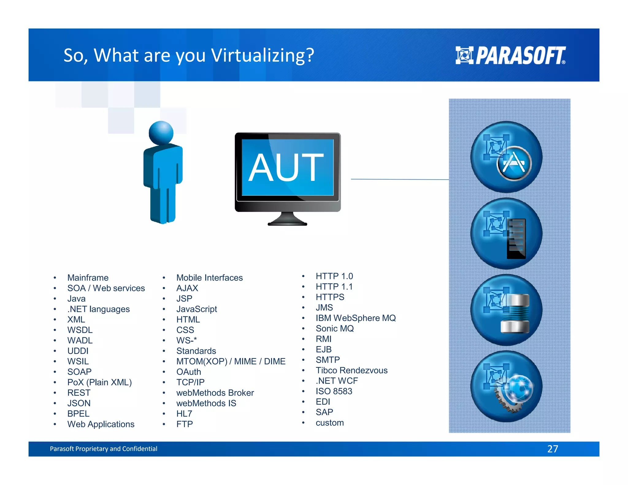 So, What are you Virtualizing?So, What are you Virtualizing?
AUT
Parasoft Proprietary and Confidential 27Parasoft Proprietary and Confidential 27
• Mainframe
• SOA / Web services
• Java
• .NET languages
• XML
• WSDL
• WADL
• UDDI
• WSIL
• SOAP
• PoX (Plain XML)
• REST
• JSON
• BPEL
• Web Applications
• Mobile Interfaces
• AJAX
• JSP
• JavaScript
• HTML
• CSS
• WS-*
• Standards
• MTOM(XOP) / MIME / DIME
• OAuth
• TCP/IP
• webMethods Broker
• webMethods IS
• HL7
• FTP
• HTTP 1.0
• HTTP 1.1
• HTTPS
• JMS
• IBM WebSphere MQ
• Sonic MQ
• RMI
• EJB
• SMTP
• Tibco Rendezvous
• .NET WCF
• ISO 8583
• EDI
• SAP
• custom
 
