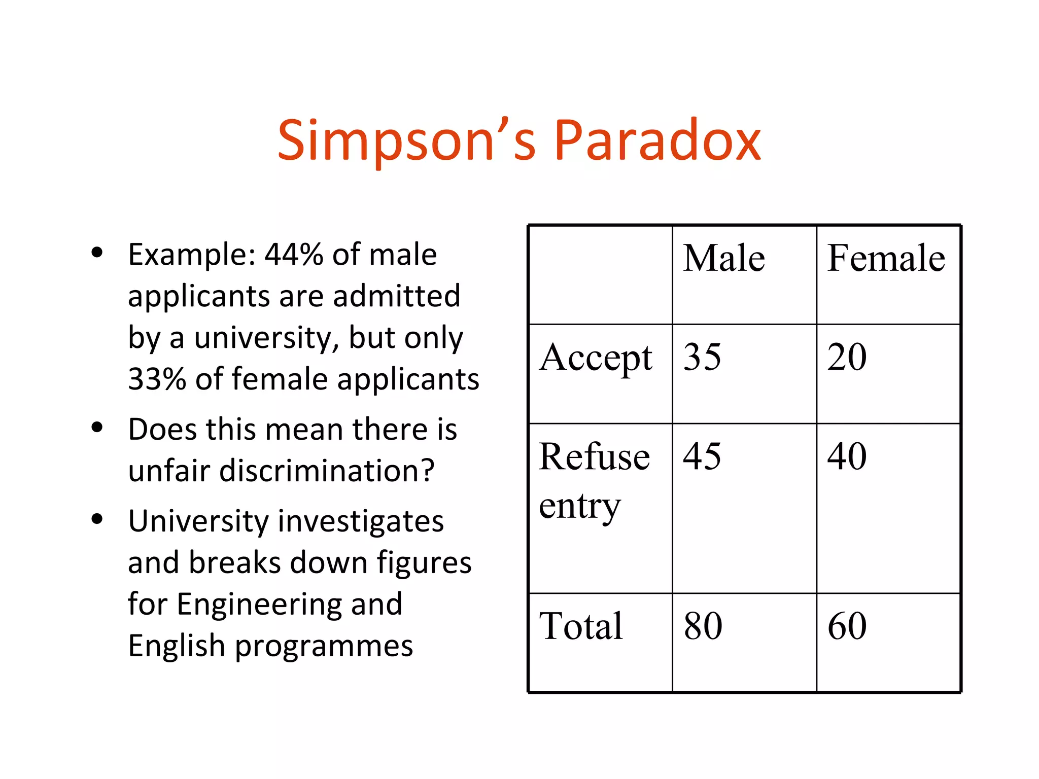 Simpson’s Paradox
• Example: 44% of male                Male   Female
  applicants are admitted
  by a university, but only
  33% of female applicants
                              Accept 35      20
• Does this mean there is
  unfair discrimination?      Refuse 45      40
• University investigates     entry
  and breaks down figures
  for Engineering and
  English programmes          Total   80     60
 