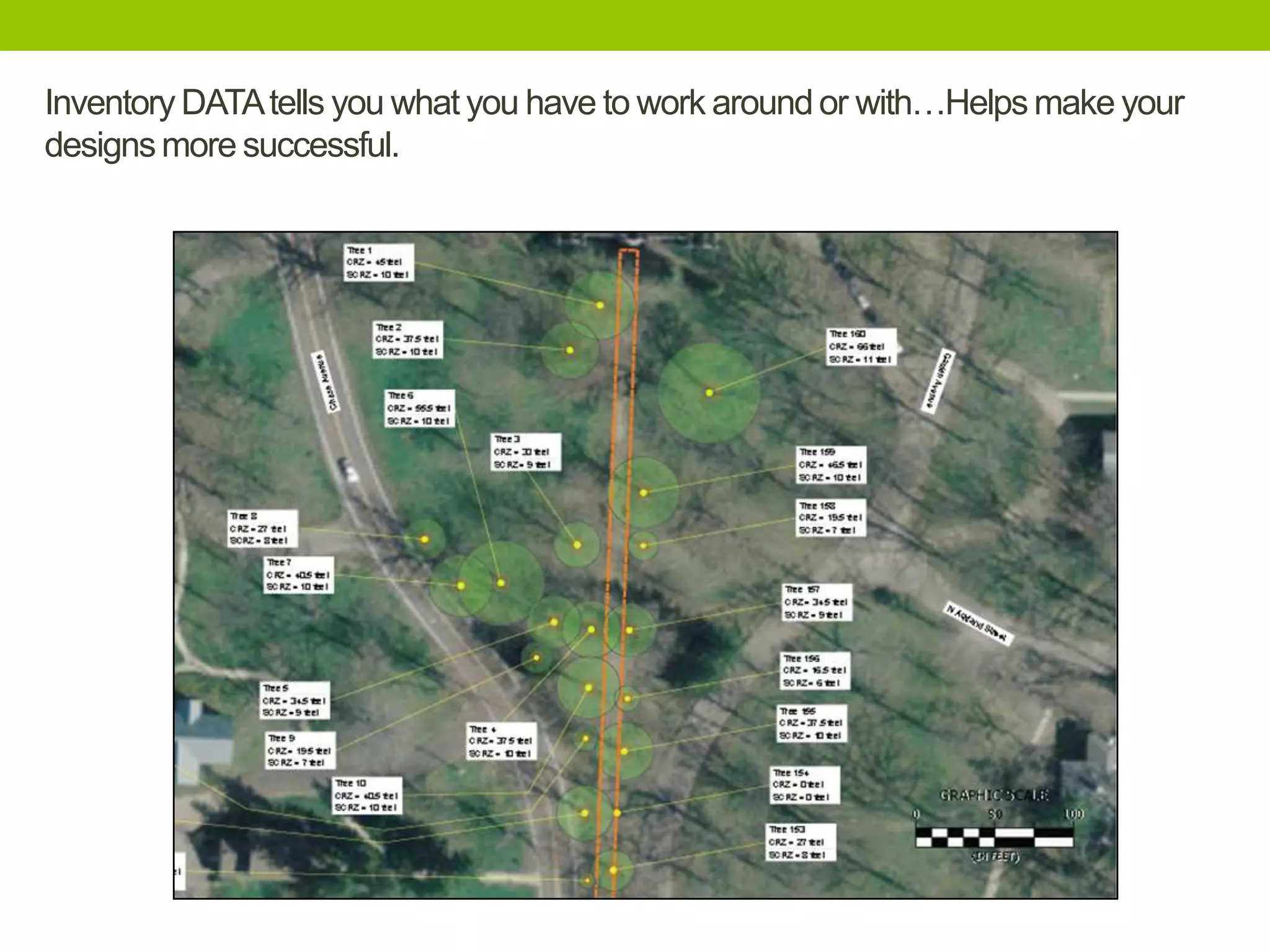 Inventory DATAtells you what you have to work aroundor with…Helpsmake your
designsmore successful.
 