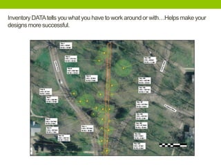 Inventory DATAtells you what you have to work aroundor with…Helpsmake your
designsmore successful.
 