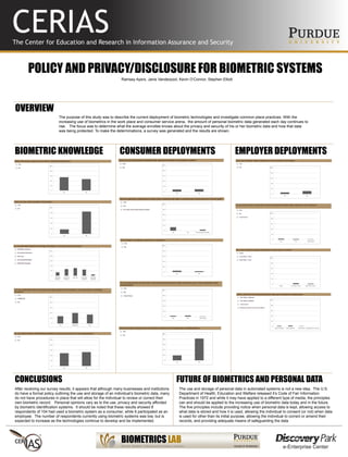 POLICY AND PRIVACY/DISCLOSURE FOR BIOMETRIC SYSTEMS
The purpose of this study was to describe the current deployment of biometric technologies and investigate common place practices. With the
increasing use of biometrics in the work place and consumer service arena, the amount of personal biometric data generated each day continues to
rise. The focus was to determine what the average enrollee knows about the privacy and security of his or her biometric data and how that data
was being protected. To make the determinations, a survey was generated and the results are shown.
Ramsey Ayers, Janis Vanderpool, Kevin O’Connor, Stephen Elliott
OVERVIEW
FUTURE OF BIOMETRICS AND PERSONAL DATACONCLUSIONS
After receiving our survey results, it appears that although many businesses and institutions
do have a formal policy outlining the use and storage of an individual’s biometric data, many
do not have procedures in place that will allow for the individual to review or correct their
own biometric record. Personal opinions vary as to the use, privacy and security afforded
by biometric identification systems. It should be noted that these results showed 8
respondents of 104 had used a biometric system as a consumer, while 6 participated as an
employee. The number of respondents currently using biometric systems was low, but is
expected to increase as the technologies continue to develop and be implemented.
The use and storage of personal data in automated systems is not a new idea. The U.S.
Department of Health, Education and Welfare released it’s Code of Fair Information
Practices in 1972 and while it may have applied to a different type of media, the principles
can and should be applied to the increasing use of biometric data today and in the future.
The five principles include providing notice when personal data is kept, allowing access to
what data is stored and how it is used, allowing the individual to consent (or not) when data
is used for other than its initial purpose, allowing the individual to correct or amend their
records, and providing adequate means of safeguarding the data.
BIOMETRIC KNOWLEDGE CONSUMER DEPLOYMENTS EMPLOYER DEPLOYMENTS
 