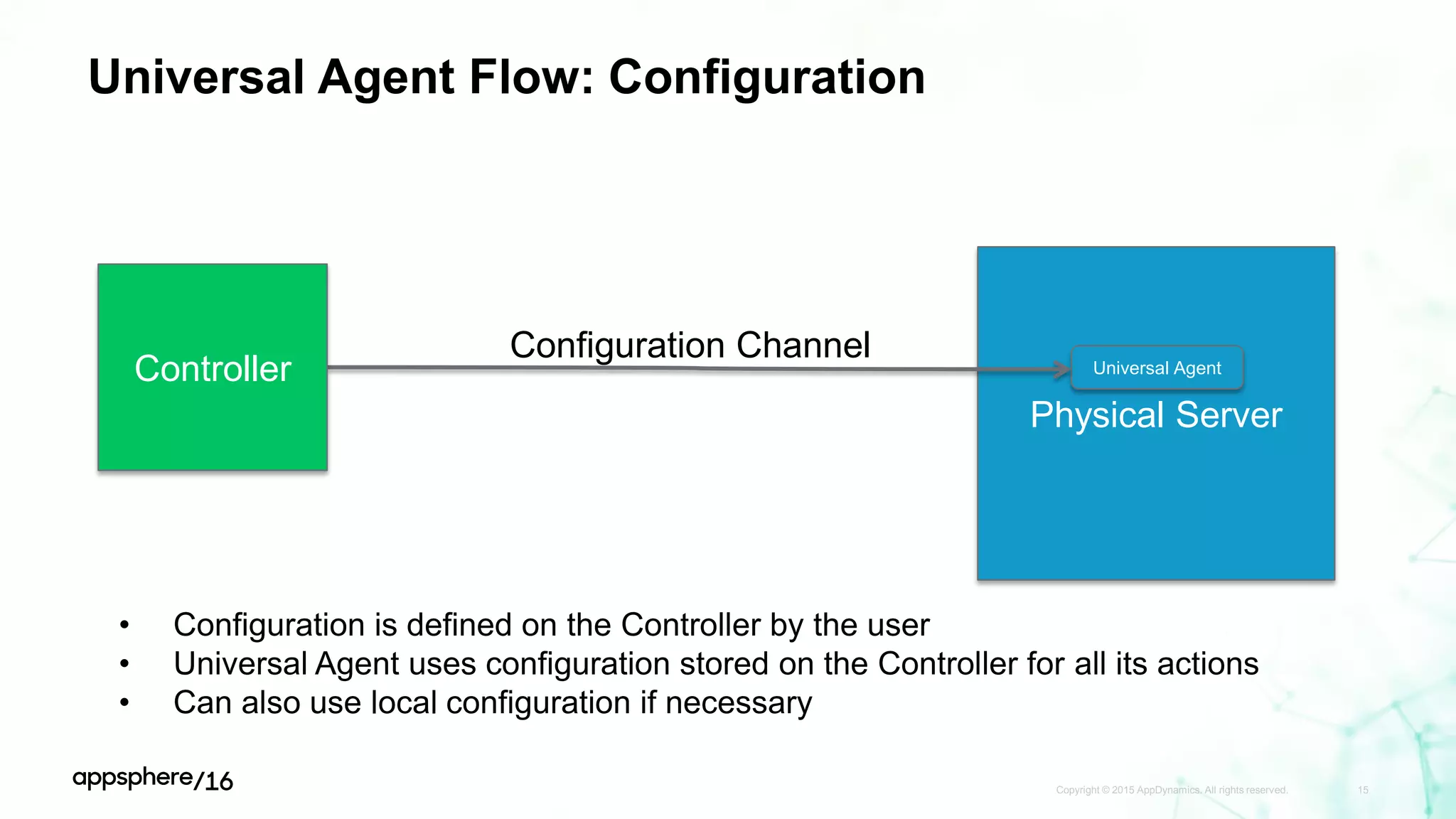 Universal Agent Flow: Configuration
Copyright © 2015 AppDynamics. All rights reserved. 15
Physical Server
Universal AgentController
Configuration Channel
• Configuration is defined on the Controller by the user
• Universal Agent uses configuration stored on the Controller for all its actions
• Can also use local configuration if necessary
 