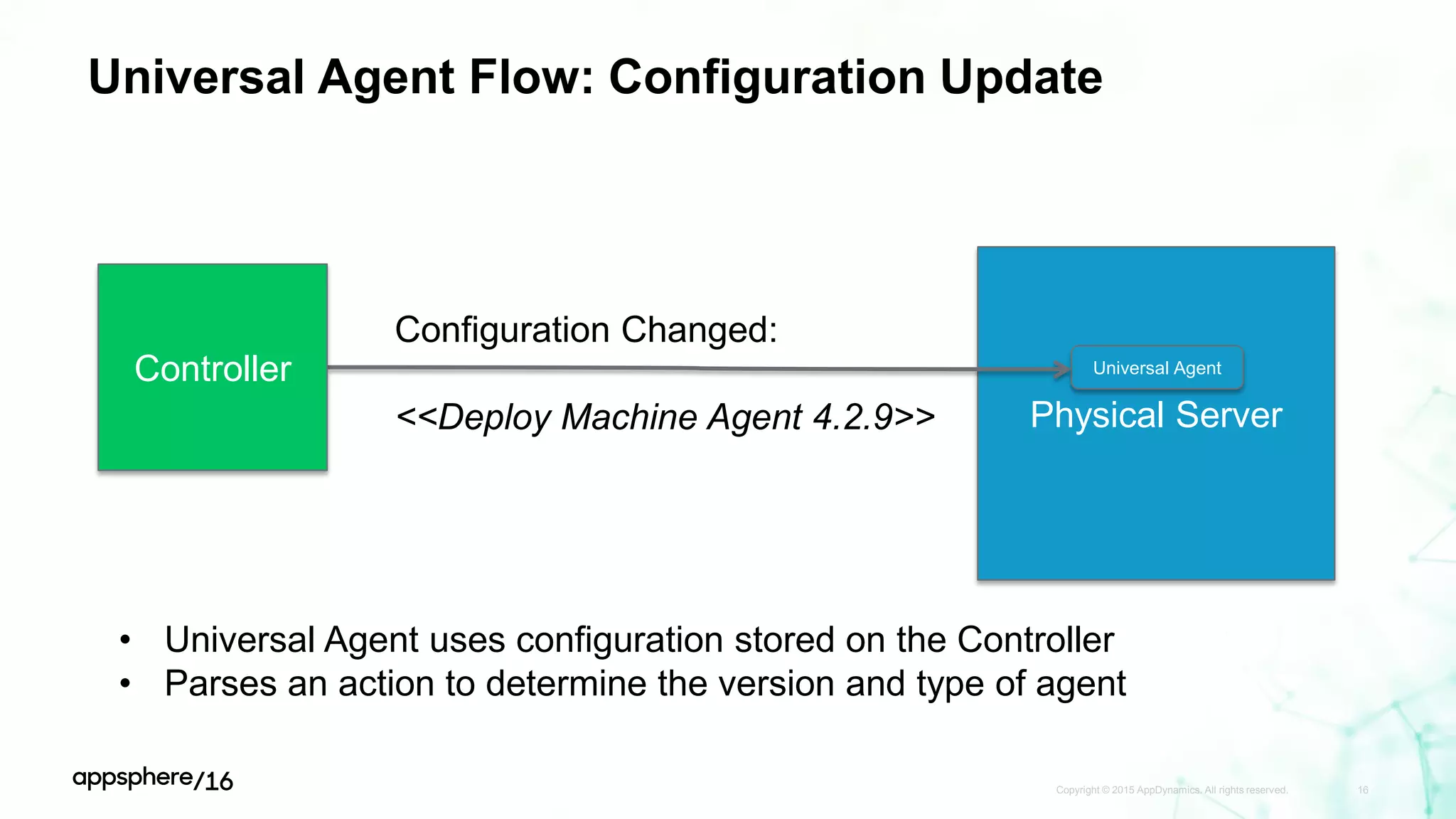 Universal Agent Flow: Configuration Update
Copyright © 2015 AppDynamics. All rights reserved. 16
Physical Server
Universal AgentController
Configuration Changed:
<<Deploy Machine Agent 4.2.9>>
• Universal Agent uses configuration stored on the Controller
• Parses an action to determine the version and type of agent
 