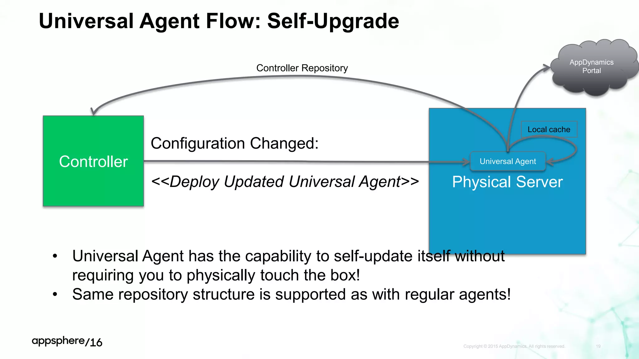 Universal Agent Flow: Self-Upgrade
Copyright © 2015 AppDynamics. All rights reserved. 19
Physical Server
Universal AgentController
Configuration Changed:
<<Deploy Updated Universal Agent>>
• Universal Agent has the capability to self-update itself without
requiring you to physically touch the box!
• Same repository structure is supported as with regular agents!
Local cache
Controller Repository
AppDynamics
Portal
 