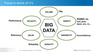 The Four V’s of Big Data Testing: Variety, Volume, Velocity, and ...