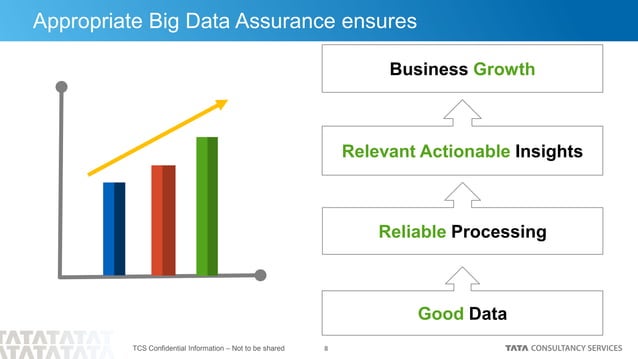 The Four V’s of Big Data Testing: Variety, Volume, Velocity, and Veracity