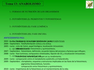 Tema 13: ANABOLISMO

      1.- FORMAS DE NUTRICIÓN DE LOS ORGANISMOS


      2.- FOTOSÍNTESIS (I): PIGMENTOS Y FOTOSISTEMAS


      3.- FOTOSÍNTESIS (II): FASE LUMÍNICA


      4.- FOTOSÍNTESIS (III): FASE OSCURA
ANTECEDENTES PAU:
2003 –5.- FACTORES QUE INTERVIENEN EN LA FOTOSÍNTESIS
       Junio : localización intracelular del Ciclo de Calvin;
2004 – Septiembre : fotofosforilación cíclica y no cíclica;
2005 – Junio : ciclo de Calvin, papel biológico, localización intracelular;
      6.- QUIMIOSÍNTESIS fotosíntesis y quimiosíntesis;
               diferencias entre
2007 – Septiembre : fotosíntesis, definición, ecuación básica del proceso y factores que influyen;
2008 – Junio : fase luminosa, compuestos sintetizados, fijación de CO2 y localización intracelular;
      7.- OTRAS RUTAS factores que influyen en su rendimiento;
               fotosíntesis, ANABÓLICAS
2009 – Junio : comparación entre el metabolismo autótrofo y el heterótrofo;
2009 – Septiembre : cloroplastos, esquema y estructuras implicadas en las fases de la fotosíntesis;
                      pigmentos fotosintéticos, función;
                      comparación entre fotosíntesis y quimiosíntesis;
2010 – Junio : Importancia de la fotosíntesis en el mantenimiento de la vida;
 