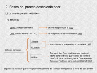 2. Fases del procés descolonitzador
2.2 La fase d'expansió (1955-1964)
EL MAGRIB
Egipte, protectorat britànic
Líbia, colònia italiana (1911-43)
S'havia independitzat el 1922
Tunísia
El Marroc*
Algèria
Colònies franceses
Van obtindre la independència pactada el 1956
Formació d'un Front d'Alliberament Nacional,
liderat per Ben Bella, que va alçar-se contra la
metròpoli, provocant una guerra. Dura repressió
francesa. Finalment es va independitzar el 1962
* Espanya va acceptar que el seu protectorat del nord del Marroc s'incorporara a la resta del país el 1958
Va independitzar-se oficialment el 1951
 