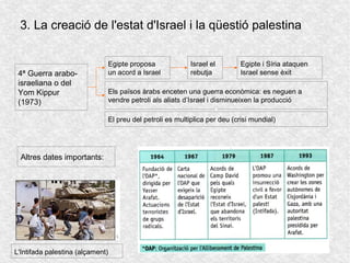 3. La creació de l'estat d'Israel i la qüestió palestina
4ª Guerra arabo-
israeliana o del
Yom Kippur
(1973)
Egipte proposa
un acord a Israel
Israel el
rebutja
Egipte i Síria ataquen
Israel sense èxit
Els països àrabs enceten una guerra econòmica: es neguen a
vendre petroli als aliats d’Israel i disminueixen la producció
El preu del petroli es multiplica per deu (crisi mundial)
Altres dates importants:
L'Intifada palestina (alçament)
 