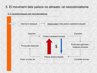 5. El moviment dels països no alineats i el neocolonialisme
5.3 Característiques del neocolonialisme
Intercanvi desigual
Països subdesenvolupats
Països desenvolupats
Productes agrícoles i
matèries primeres
Exporten
Controlen el preu
Productes elaborats
Importen
Fixen un preu alt
Deute extern dels països subdesenvolupats
$
 
