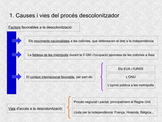 1. Causes i vies del procés descolonitzador
Factors favorables a la descolonització:
Els moviments nacionalistes a les colònies, que defensaven el dret a la independència
La feblesa de les metròpolis durant la II GM i l'ocupació japonesa de les colònies a Àsia
El context internacional favorable, per part de:
Els EUA i l'URSS
L'ONU
L'opinió pública a les metròpolis
Vies d'accés a la descolonització:
Procés negociat i pactat: principalment el Regne Unit
Lluita per la independència: França, Holanda, Bèlgica...
 