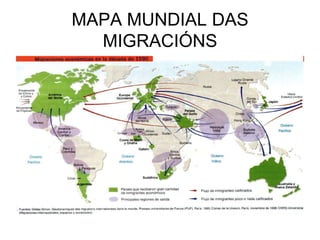 MAPA MUNDIAL DAS
  MIGRACIÓNS
 