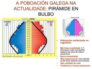 A POBOACIÓN GALEGA NA
ACTUALIDADE: PIRÁMIDE EN
         BULBO




                •   Poboación avellentada en
                    regresión:

                •   Moi baixa natalidade 1,7-
                    2%(nacen máis homes)Por
                    debaixo da taxa de relevo
                    xeracional
                •   Baixa mortalidade
                •   Alta esperanza de vida (dende
                    os 80 anos triplican aos homes)
                •   Alta calidade de vida
                •   Tendencia a menos poboación
 