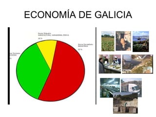 ECONOMÍA DE GALICIA
 