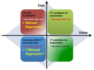 DO	
  NOT	
  
AUTOMATE	
  
•  Low	
  Value,	
  High	
  Cost	
  
•  Manual	
  
Regression!	
  
2nd	
  candidate	
  for	
  
automa%on	
  
•  High	
  Value,	
  High	
  Cost	
  
Automate	
  ONLY	
  if	
  
you	
  have	
  %me	
  
•  Low	
  Value,	
  Low	
  Cost	
  
•  ?	
  Manual	
  
Regression?	
  
1st	
  candidate	
  for	
  
automa%on	
  
•  High	
  Value,	
  Low	
  Cost	
  
Cost	
  
Value	
  
 