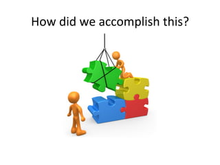 How	
  did	
  we	
  accomplish	
  this?	
  
 