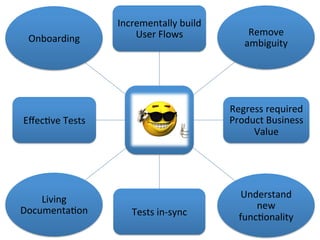 ?	
  
Incrementally	
  build	
  
User	
  Flows	
  
Regress	
  required	
  
Product	
  Business	
  
Value	
  
Tests	
  in-­‐sync	
  
EﬀecCve	
  Tests	
   	
  	
  
Remove	
  
ambiguity	
  
Understand	
  
new	
  
funcConality	
  
Living	
  
DocumentaCon	
  
Onboarding	
  
 