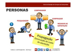 CONSTRUINDO UM MUNDO MELHOR POR MEIO DA INTERNET: www.conrado.com.br
                                                 Ciclo de Decisão de Compra do Consumidor



PERSONAS                                   COMPARADOR



                                                                 COMPRADOR
             PESQUISADOR
                                                                           MEDIDOR DE
                                                                           SATISFAÇÃO




                                             Propa
                                           Dimin      gaçã
                                                 uição      o
                                              de aq do cust
                                                    uisiçã   o
                                                          o
                                                                 @conradoadolpho
 TURMA 14 - CERTIFICAÇÃO 8Ps – SÃO PAULO                         conrado@8ps.com
 