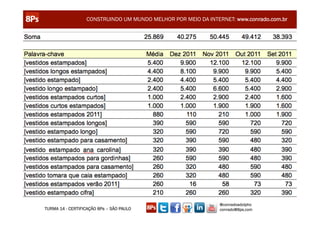 CONSTRUINDO UM MUNDO MELHOR POR MEIO DA INTERNET: www.conrado.com.br




                                                               @conradoadolpho
TURMA 14 - CERTIFICAÇÃO 8Ps – SÃO PAULO                        conrado@8ps.com
 