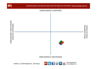 CONSTRUINDO UM MUNDO MELHOR POR MEIO DA INTERNET: www.conrado.com.br

COMUNICAÇÃO INSTITUCIONAL                                   COMPLEXIDADE E DISPERSÃO
   (FOCO NO CONTEÚDO)




                                                                                                            APELO COMERCIAL
                                                                                                            (FOCO NA VENDA)
                                                            SIMPLICIDADE E OBJETIVIDADE


                                                                                          @conradoadolpho
                      TURMA 14 - CERTIFICAÇÃO 8Ps – SÃO PAULO                             conrado@8ps.com
 