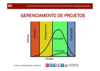 CONSTRUINDO UM MUNDO MELHOR POR MEIO DA INTERNET: www.conrado.com.br




         GERENCIAMENTO DE PROJETOS




                                                               @conradoadolpho
TURMA 14 - CERTIFICAÇÃO 8Ps – SÃO PAULO                        conrado@8ps.com
 