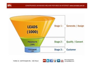 CONSTRUINDO UM MUNDO MELHOR POR MEIO DA INTERNET: www.conrado.com.br




                                                               @conradoadolpho
TURMA 14 - CERTIFICAÇÃO 8Ps – SÃO PAULO                        conrado@8ps.com
 