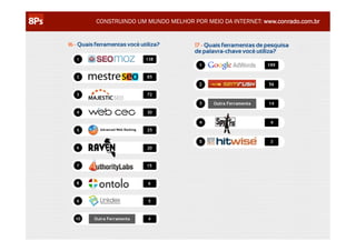 CONSTRUINDO UM MUNDO MELHOR POR MEIO DA INTERNET: www.conrado.com.br




                                                               @conradoadolpho
TURMA 14 - CERTIFICAÇÃO 8Ps – SÃO PAULO                        conrado@8ps.com
 