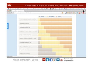 CONSTRUINDO UM MUNDO MELHOR POR MEIO DA INTERNET: www.conrado.com.br




                                                               @conradoadolpho
TURMA 14 - CERTIFICAÇÃO 8Ps – SÃO PAULO                        conrado@8ps.com
 