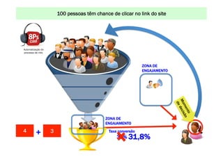 100 pessoas UM MUNDO MELHORclicar no DA INTERNET: www.conrado.com.br
                        CONSTRUINDO têm chance de POR MEIO link do site




Automatização do
processo de mkt.




                                                                 ZONA DE
                                                                 ENGAJAMENTO




                                               ZONA DE
                                               ENGAJAMENTO
4        +         2
                   3                            Taxa conversão
                                                    30% 31,8%
                                                                     @conradoadolpho
     TURMA 14 - CERTIFICAÇÃO 8Ps – SÃO PAULO                         conrado@8ps.com
 