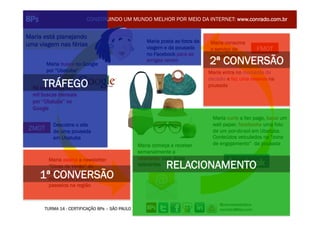 CONSTRUINDO UM MUNDO MELHOR POR MEIO DA INTERNET: www.conrado.com.br


Maria está planejando
                                                   Maria posta as fotos da   Maria consome
uma viagem nas férias                              viagem e da pousada       o serviço de          FMOT
                                                   no Facebook para as       hospedagem
       Maria busca no Google
                                                   amigas verem              2ª CONVERSÃO
       por “Ubatuba”                                                         Maria entra no momento de
                                                                             decisão e faz uma reserva na
      TRÁFEGO
  Há uma média de 33                                                         pousada
  mil buscas mensais
  por “Ubatuba” no
  Google
                                                                              Maria curte a fan page, baixa um
          Descobre o site                                                     wall paper, facebooka uma foto
ZMOT      de uma pousada                                                      de um por-do-sol em Ubatuba.
          em Ubatuba                                                          Conteúdos veiculados na “zona
                                                Maria começa a receber        de engajamento” da pousada
                                                semanalmente a
        Maria assina a newsletter               newsletter com dicas
        “Dicas de Verão” do                     relevantes RELACIONAMENTO
    1ª CONVERSÃO
        litoral norte de SP com
        dicas sobre praias e
        passeios na região


                                                                                 @conradoadolpho
      TURMA 14 - CERTIFICAÇÃO 8Ps – SÃO PAULO                                    conrado@8ps.com
 