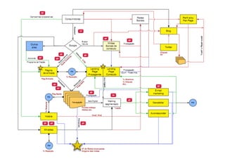 CONSTRUINDO UM MUNDO MELHOR POR MEIO DA INTERNET: www.conrado.com.br




                                                               @conradoadolpho
TURMA 14 - CERTIFICAÇÃO 8Ps – SÃO PAULO                        conrado@8ps.com   31	
  
 