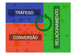 CONSTRUINDO UM MUNDO MELHOR POR MEIO DA INTERNET: www.conrado.com.br




                                                                RELACIONAMENTO
       TRÁFEGO




    CONVERSÃO

                                                               @conradoadolpho
TURMA 14 - CERTIFICAÇÃO 8Ps – SÃO PAULO                        conrado@8ps.com   32	
  
 