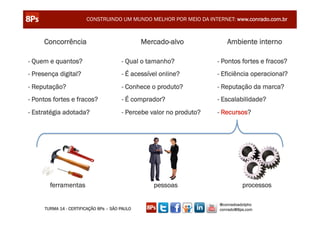 CONSTRUINDO UM MUNDO MELHOR POR MEIO DA INTERNET: www.conrado.com.br



     Concorrência                              Mercado-alvo             Ambiente interno

- Quem e quantos?                      - Qual o tamanho?             - Pontos fortes e fracos?
- Presença digital?                    - É acessível online?         - Eficiência operacional?
- Reputação?                           - Conhece o produto?          - Reputação da marca?
- Pontos fortes e fracos?              - É comprador?                - Escalabilidade?
- Estratégia adotada?                  - Percebe valor no produto?   - Recursos?




       ferramentas                                pessoas                      processos

                                                                     @conradoadolpho
     TURMA 14 - CERTIFICAÇÃO 8Ps – SÃO PAULO                         conrado@8ps.com
 