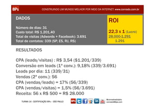CONSTRUINDO UM MUNDO MELHOR POR MEIO DA INTERNET: www.conrado.com.br


DADOS
                                                                    ROI
Número de dias: 31
Custo total: R$ 1.201,40                                            22,3 x 1 (Lucro)
Total de visitas (Adwords + Facebook): 3.691                        28.000-1.291
Total de contatos: 339 (SP, ES, RJ, RS)                                 1.291

RESULTADOS

CPA (leads/visitas) : R$ 3,54 ($1.201/339)
Conversão em leads (1ª conv.): 9,18% (339/3.691)
Leads por dia: 11 (339/31)
Vendas (2ª conv.): 56
CPA (vendas/leads) = 17% (56/339)
CPA (vendas/visitas) = 1,5% (56/3.691)
Receita: 56 x R$ 500 = R$ 28.000
                                                                  @conradoadolpho
   TURMA 14 - CERTIFICAÇÃO 8Ps – SÃO PAULO                        conrado@8ps.com
 