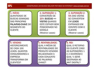 CONSTRUINDO UM MUNDO MELHOR POR MEIO DA INTERNET: www.conrado.com.br



1. INÍCIO:                              2. SUPOSIÇÃO 1:           3. SUPOSIÇÃO 2:
QUANTIDADE DE                           CONVERSÃO DE              5% DAS VISITAS
BUSCAS SOMADAS                          20% BUSCAS =>             SE CONVERTEM
DAS PRINCIPAIS                          VISITAS QUANDO            EM LEADS
PALAVRAS-CHAVE DO                       ESTE ESTIVER BEM          ENTRANDO EM
SEGMENTO DO                             POSICIONADO NO            CONTATO COM O
CLIENTE                                 GOOGLE                    CLIENTE
                                        (Mostrar cases)           (Mostrar cases)



4. VENDAS:                            5. RENTABILIDADE:         6. ROI:
HISTORICAMENTE                        QUAL A MÉDIA DE           QUAL O RETORNO
DE CADA 100                           RENTABILIDADE DO          DO CLIENTE CASO
LEADS, QUANTOS                        PRODUTO VENDIDO           AS SUPOSIÇÕES 1
CONSUMIDORES A                        RELACIONADO A             E 2 OCORRAM E
EMPRESA                               CADA CONJUNTO             QUAL % SERÁ
TRANSFORMA EM                         DE PALAVRAS-              DESTINADA AO
CLIENTES?                             CHAVE?                    MKT DIGITAL?
                                                                 @conradoadolpho
   TURMA 14 - CERTIFICAÇÃO 8Ps – SÃO PAULO                        conrado@8ps.com
 
