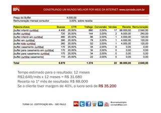 CONSTRUINDO UM MUNDO MELHOR POR MEIO DA INTERNET: www.conrado.com.br




Tempo estimado para o resultado: 12 meses
R$2.640/mês x 12 meses = R$ 31.680
Receita no 1º mês de resultado: R$ 88.000
Se o cliente tiver margem de 40%, o lucro será de R$ 35.200



                                                                 @conradoadolpho
  TURMA 14 - CERTIFICAÇÃO 8Ps – SÃO PAULO                        conrado@8ps.com
 