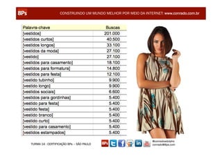 CONSTRUINDO UM MUNDO MELHOR POR MEIO DA INTERNET: www.conrado.com.br




                                                               @conradoadolpho
TURMA 14 - CERTIFICAÇÃO 8Ps – SÃO PAULO                        conrado@8ps.com
 