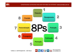 CONSTRUINDO UM MUNDO MELHOR POR MEIO DA INTERNET: www.conrado.com.br



                                                     1
                                          Pesquisa


              8          Precisão
                                                     Planejamento         2


      7        Personalização
                                      8Ps                   Produção           3

              6        Propagação
                                                      Publicação       4
                                          Promoção
                                   5
                                                                   @conradoadolpho
TURMA 14 - CERTIFICAÇÃO 8Ps – SÃO PAULO                            conrado@8ps.com
 