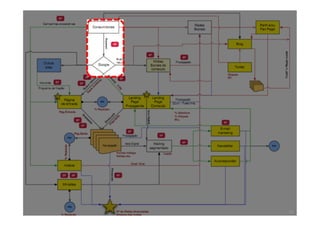 CONSTRUINDO UM MUNDO MELHOR POR MEIO DA INTERNET: www.conrado.com.br




                                                               @conradoadolpho
TURMA 14 - CERTIFICAÇÃO 8Ps – SÃO PAULO                        conrado@8ps.com
 