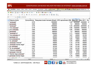 CONSTRUINDO UM MUNDO MELHOR POR MEIO DA INTERNET: www.conrado.com.br




                                                               @conradoadolpho
TURMA 14 - CERTIFICAÇÃO 8Ps – SÃO PAULO                        conrado@8ps.com
 