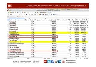 CONSTRUINDO UM MUNDO MELHOR POR MEIO DA INTERNET: www.conrado.com.br




                                                               @conradoadolpho
TURMA 14 - CERTIFICAÇÃO 8Ps – SÃO PAULO                        conrado@8ps.com
 