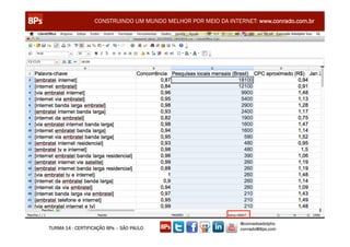 CONSTRUINDO UM MUNDO MELHOR POR MEIO DA INTERNET: www.conrado.com.br




                                                               @conradoadolpho
TURMA 14 - CERTIFICAÇÃO 8Ps – SÃO PAULO                        conrado@8ps.com
 