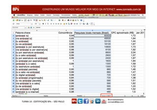 CONSTRUINDO UM MUNDO MELHOR POR MEIO DA INTERNET: www.conrado.com.br




                                                               @conradoadolpho
TURMA 14 - CERTIFICAÇÃO 8Ps – SÃO PAULO                        conrado@8ps.com
 
